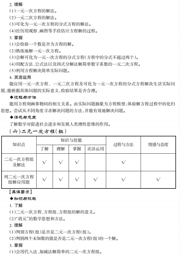 http://img.zqy.com/articleImage/201906/7f8a9993aae99f364fc6778983d49e14.png
