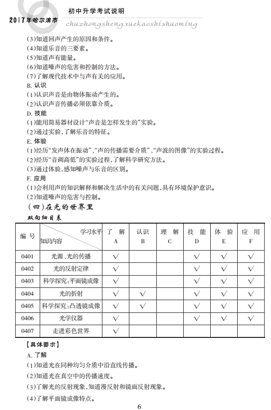 http://img.zqy.com/articleImage/201906/904d6b5903e5bf7fd4a2d39d1b5ced88.png