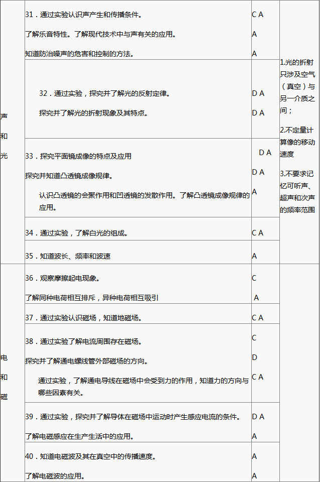 http://img.zqy.com/articleImage/201906/a3c185ce673473894097eac986d3b1d6.png