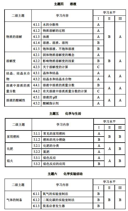 http://img.zqy.com/articleImage/201906/ca49ae35bacdac11b90e9c089ccd0894.png