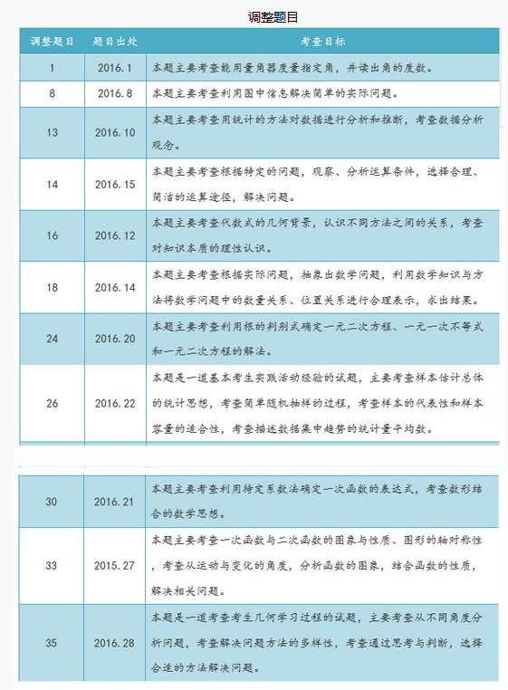 http://img.zqy.com/articleImage/201906/d0c9208a205d896047b80467eb2d5301.png
