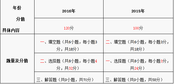 http://img.zqy.com/articleImage/201907/b8350675d540bf838ccb7cedc7f1d58a.png
